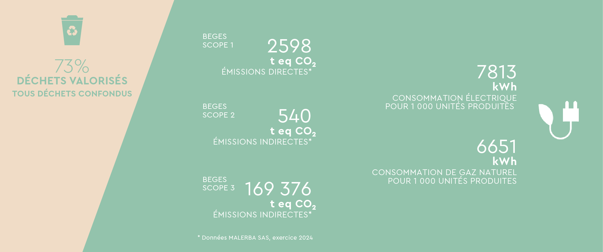 Visuel malerba_fr RSEV2_Plan de travail 1